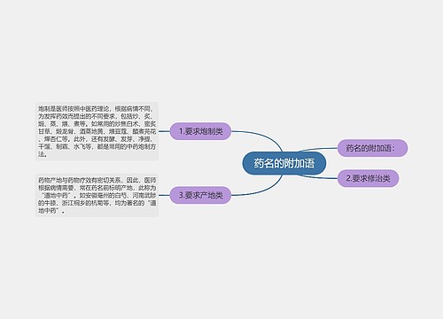 药名的附加语