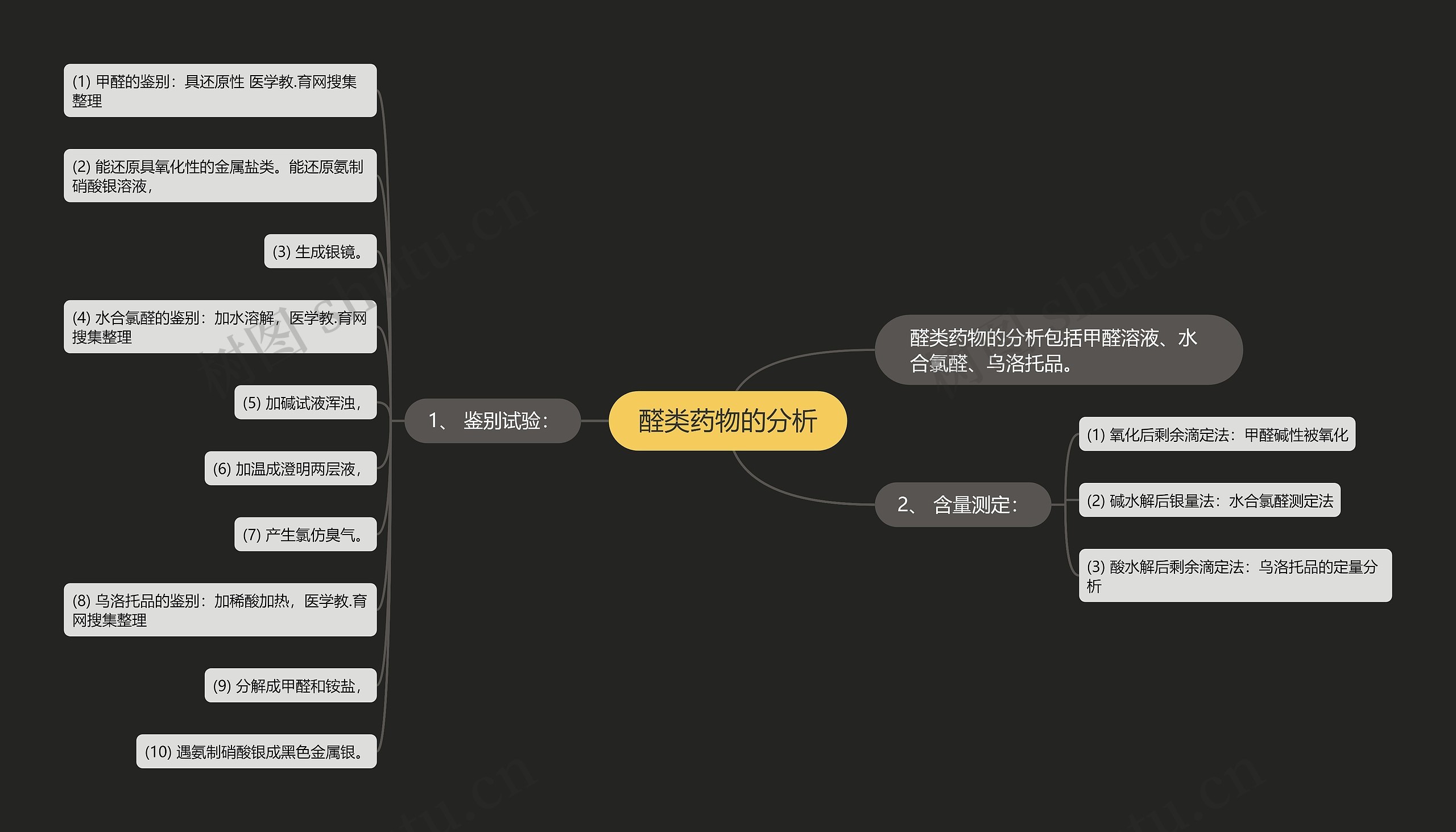 醛类药物的分析思维导图