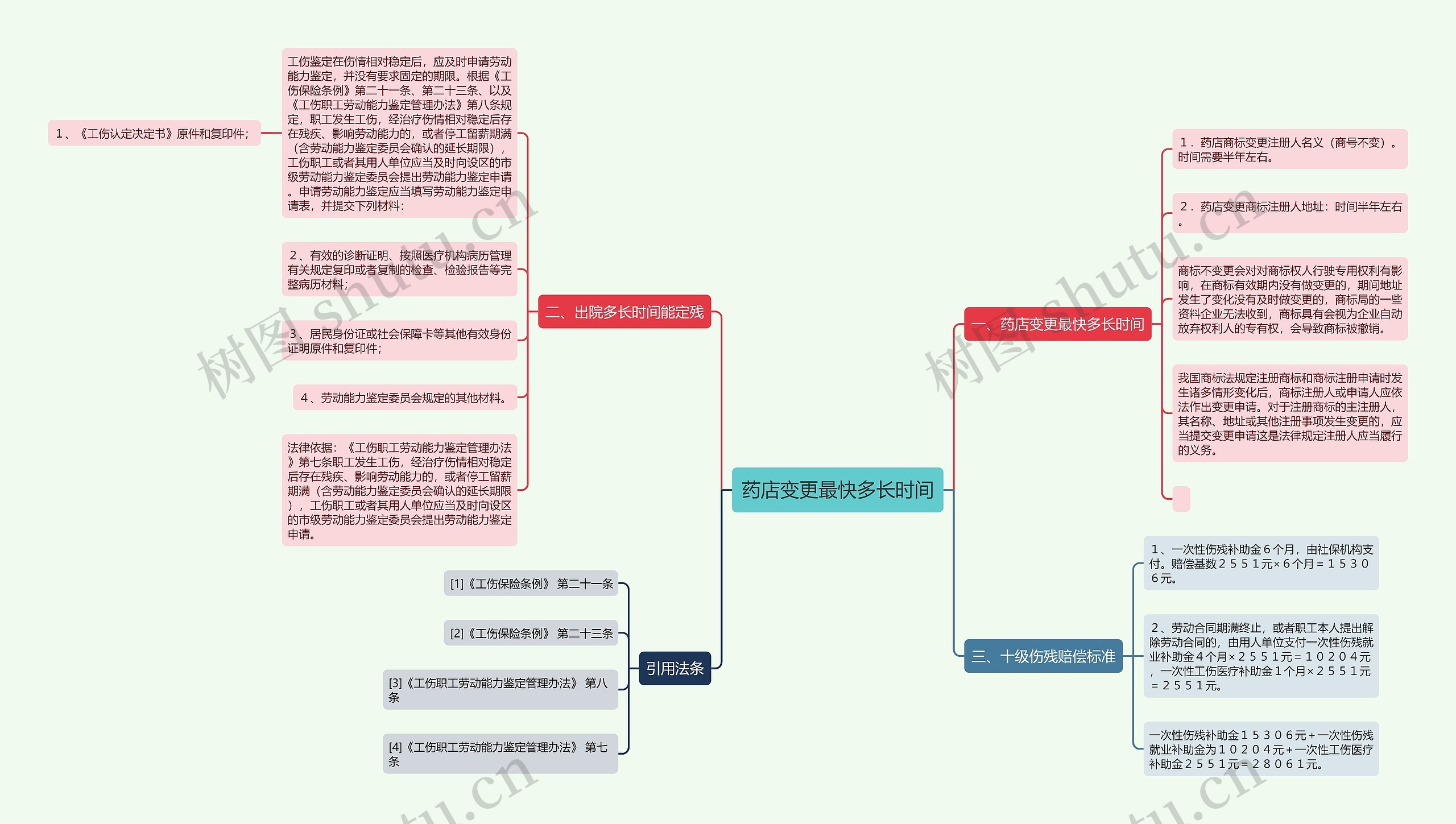 药店变更最快多长时间