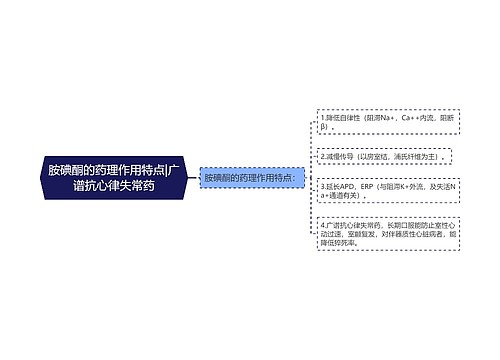 胺碘酮的药理作用特点|广谱抗心律失常药