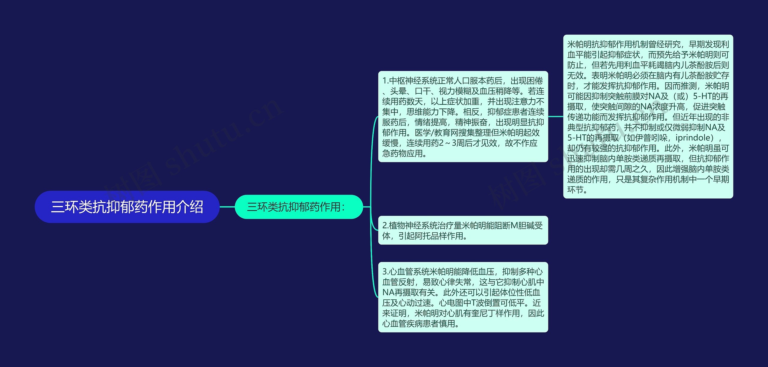 三环类抗抑郁药作用介绍思维导图