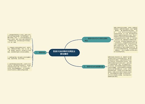 医患关系的现状及原因主要有哪些