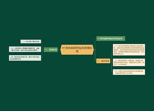 H1受体阻断药临床|药理应用