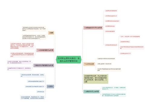 药师职业原则与责任：各国执业药师管理体制