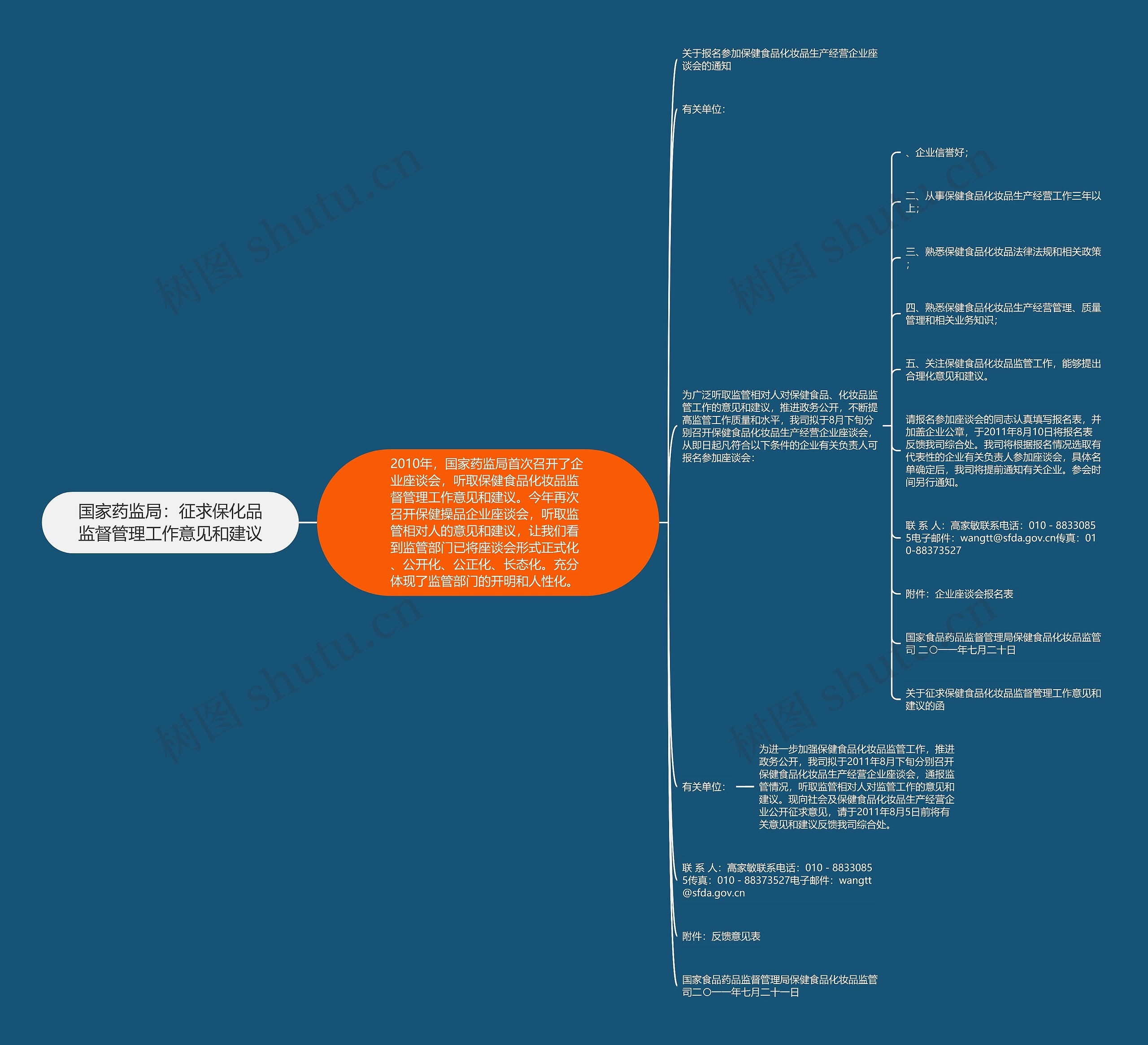 国家药监局：征求保化品监督管理工作意见和建议思维导图