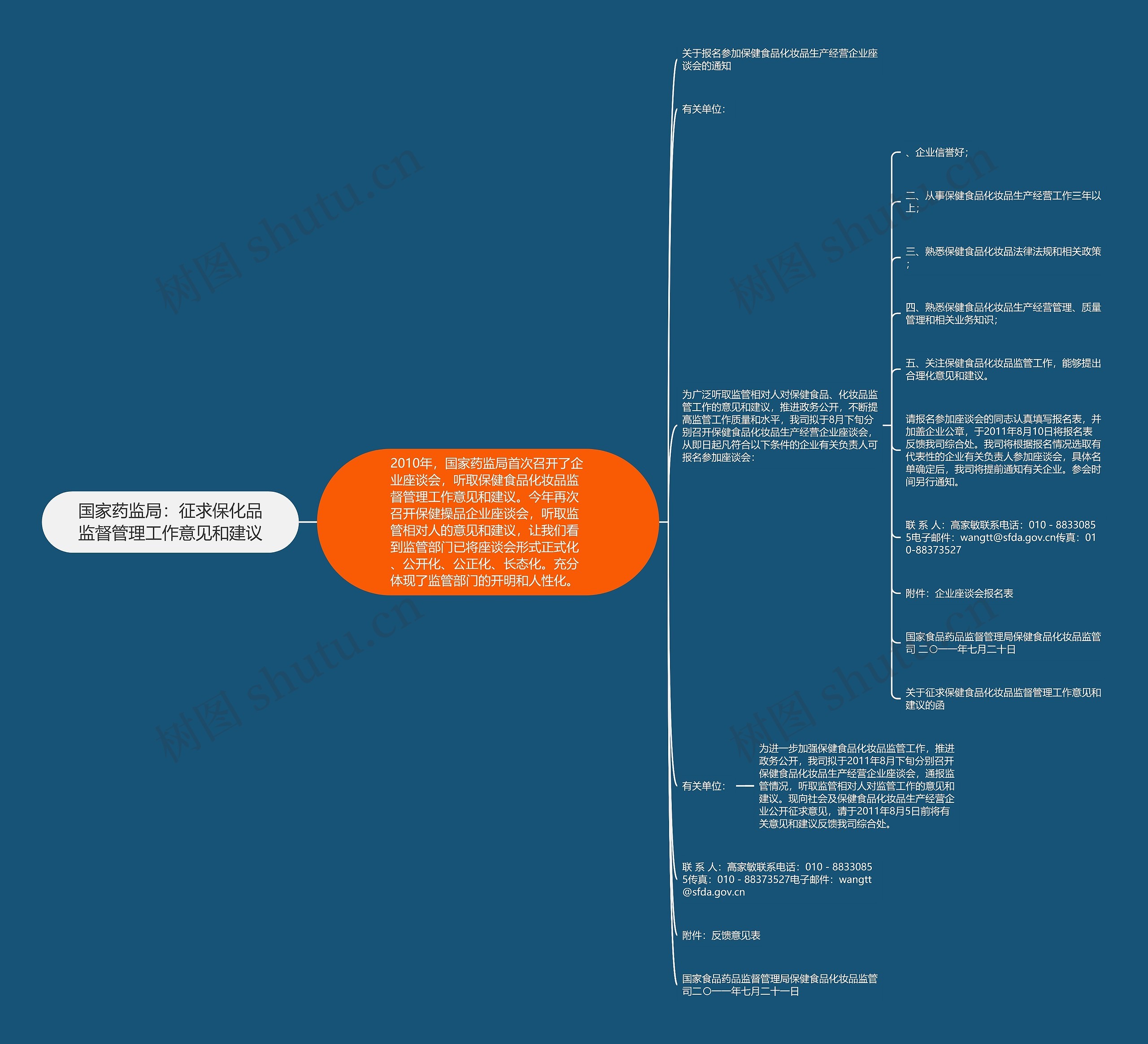 国家药监局:征求保化品监督管理工作意见和建议 国家药监局:征求保化品监督管理工作意见和建议