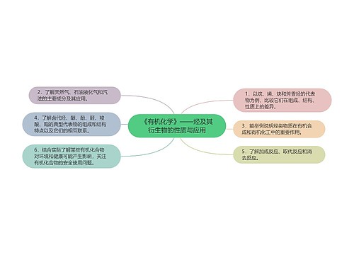 《有机化学》——烃及其衍生物的性质与应用