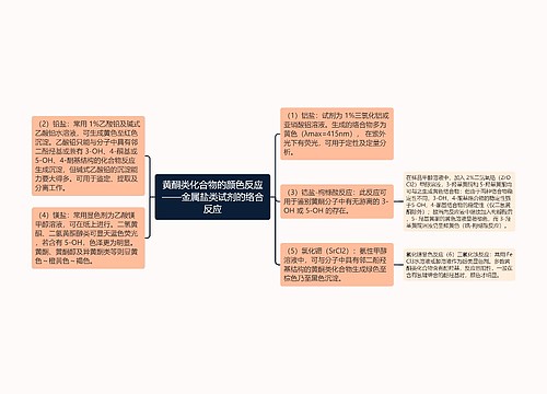 黄酮类化合物的颜色反应——金属盐类试剂的络合反应