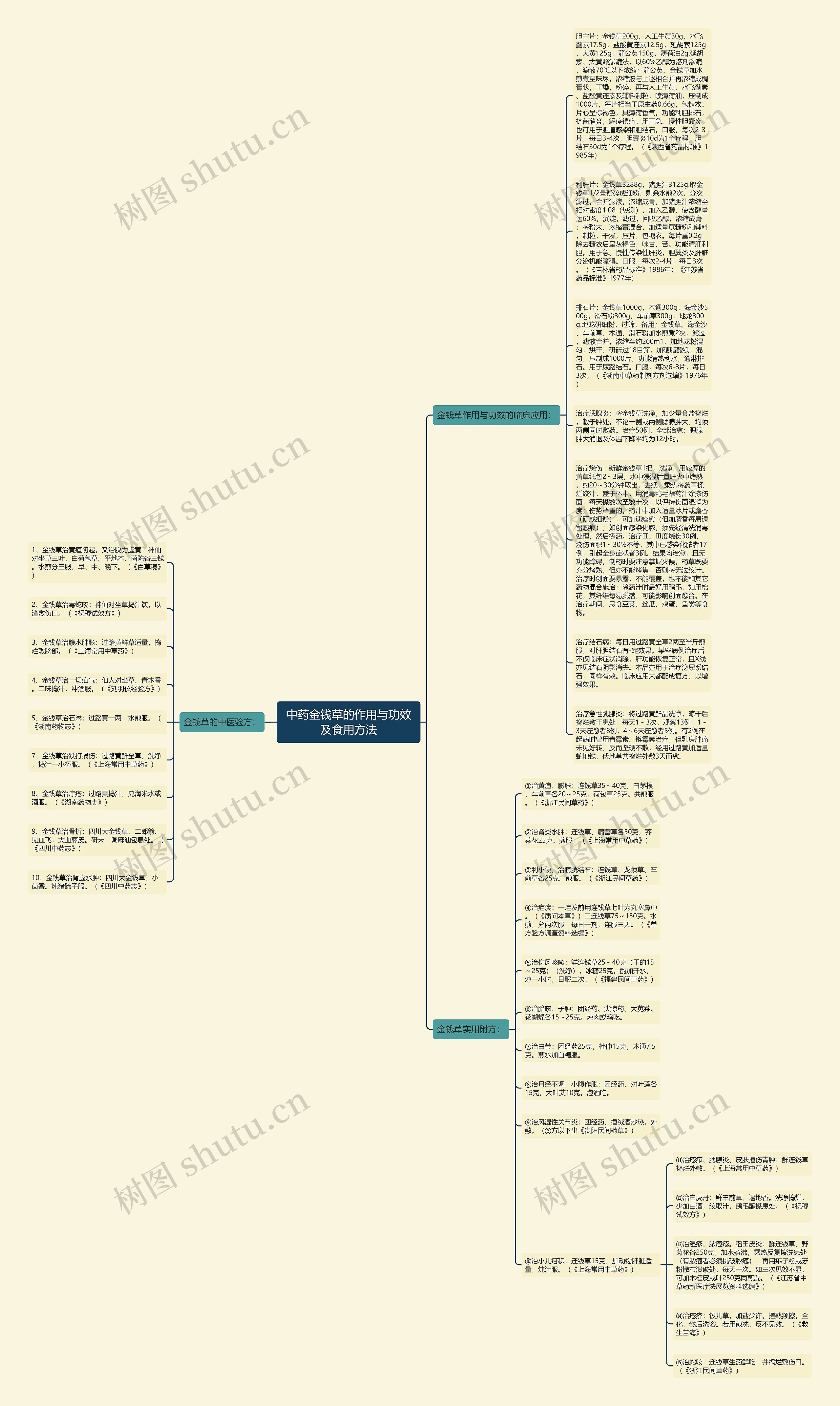 中药金钱草的作用与功效及食用方法思维导图
