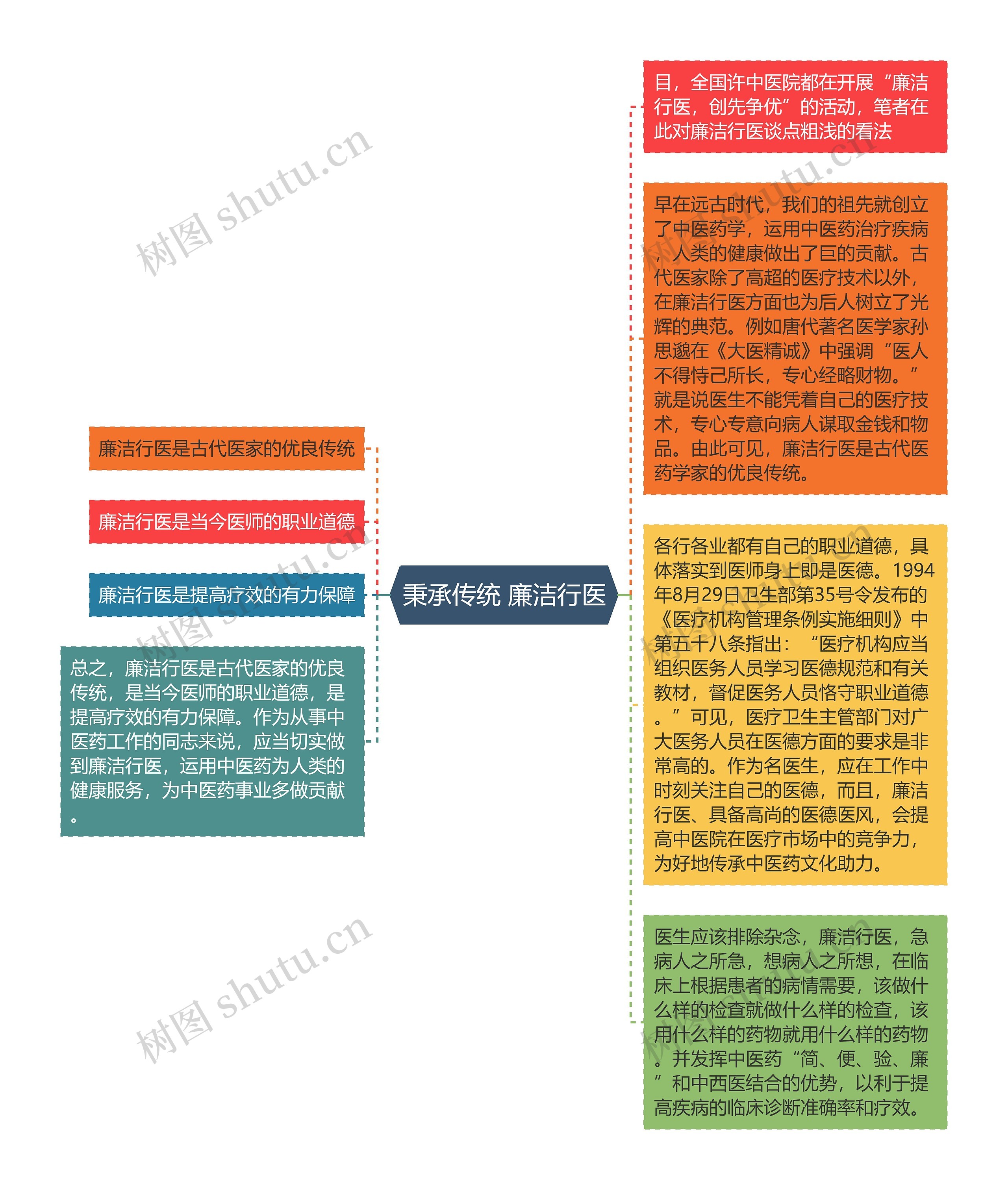 秉承传统 廉洁行医
