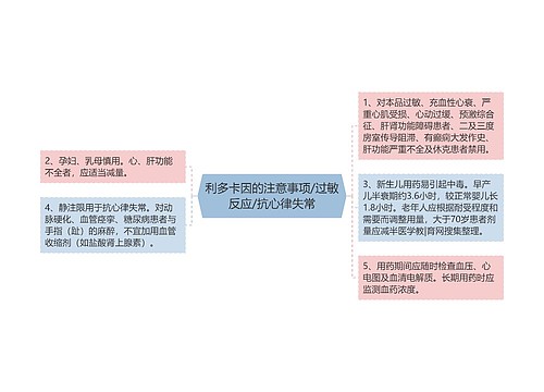 利多卡因的注意事项/过敏反应/抗心律失常