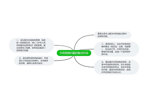 中药炮制问题的解决办法