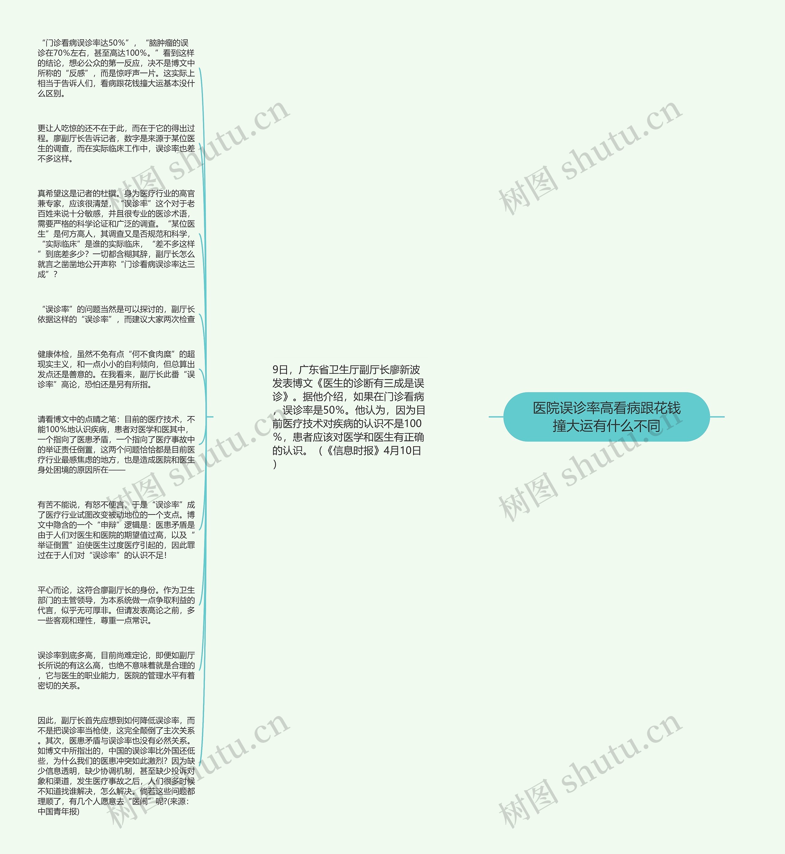 医院误诊率高看病跟花钱撞大运有什么不同