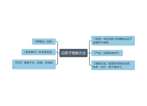 白药子炮制方法思维导图