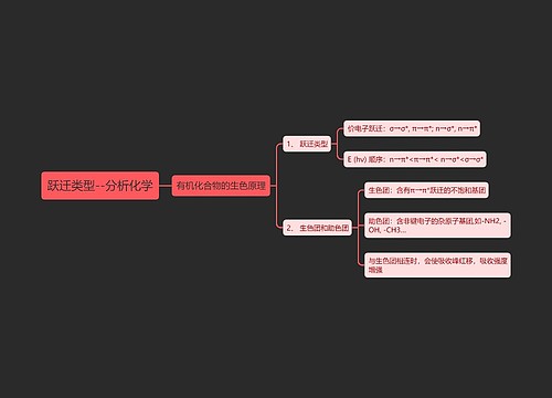 跃迁类型--分析化学
