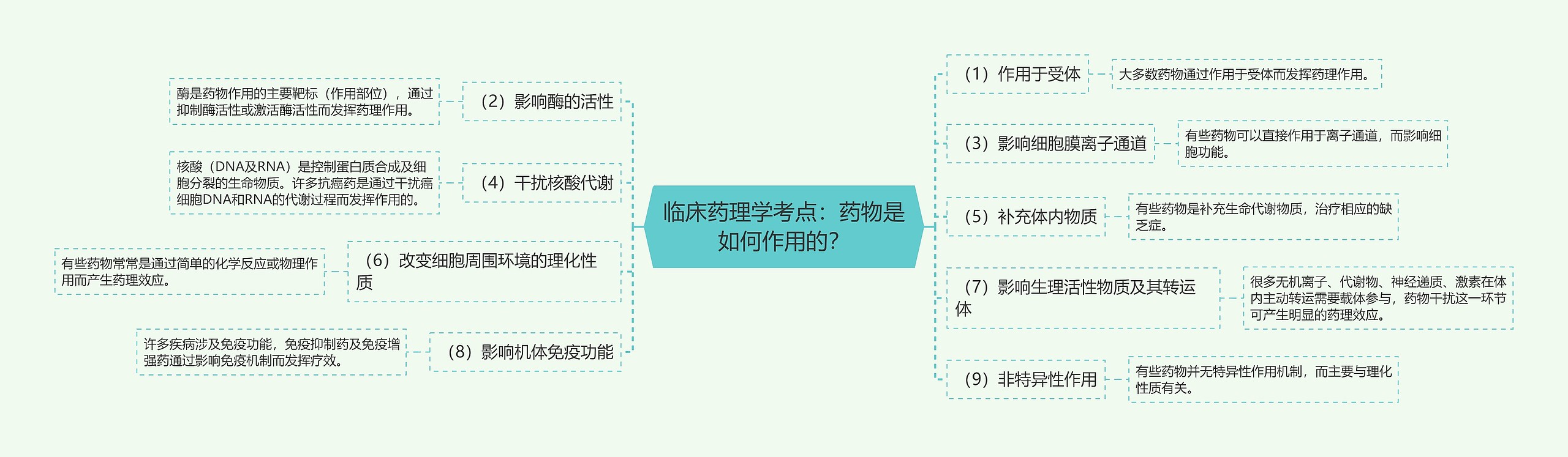 临床药理学考点:药物是如何作用的? 临床药理学考点:药物是如何作用的?