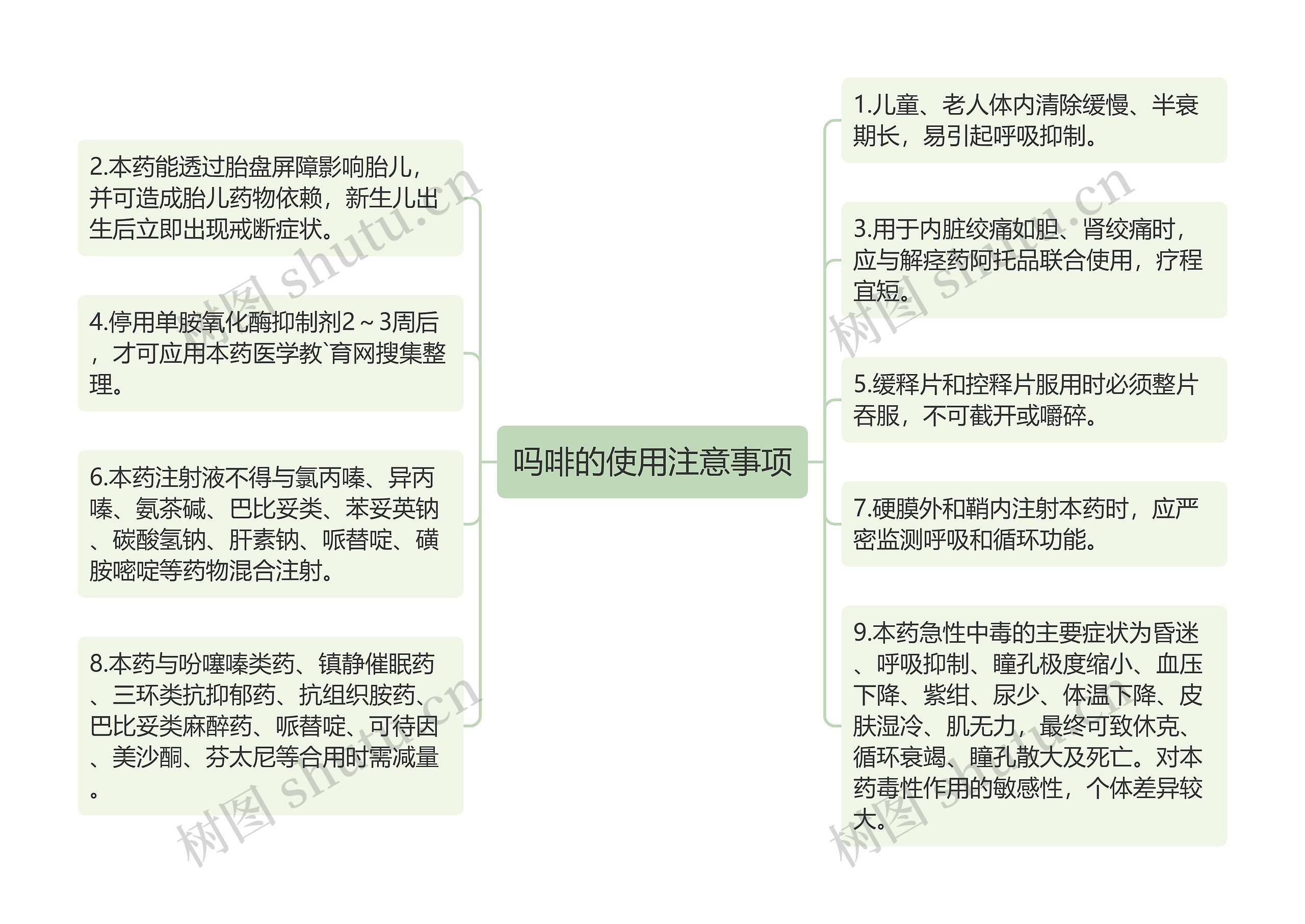 吗啡的使用注意事项思维导图