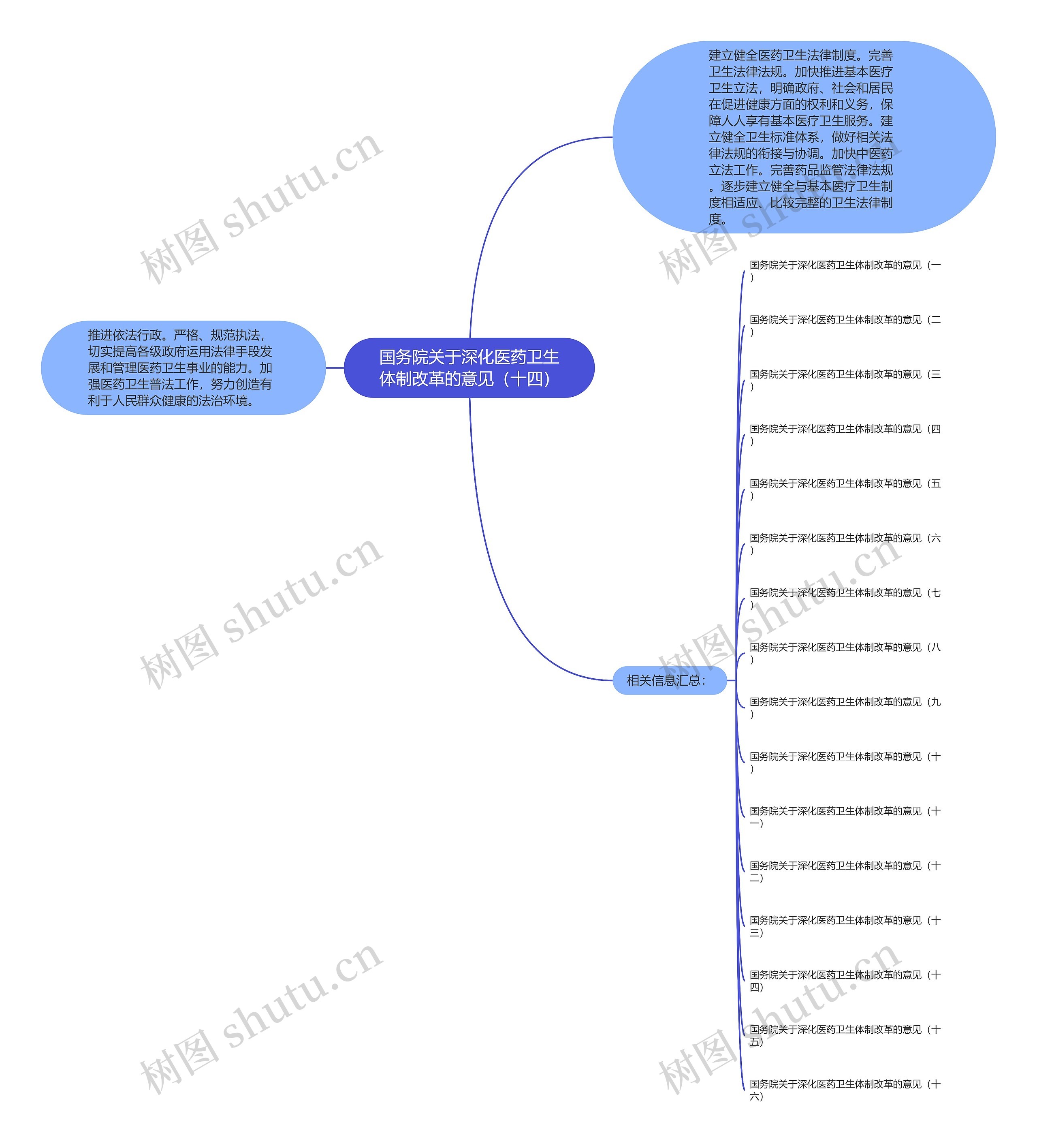 国务院关于深化医药卫生体制改革的意见(十四) 国务院关于深化医药卫生体制改革的意见(十四)