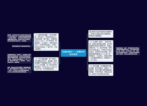 药液的滤过——滤器的种类及使用