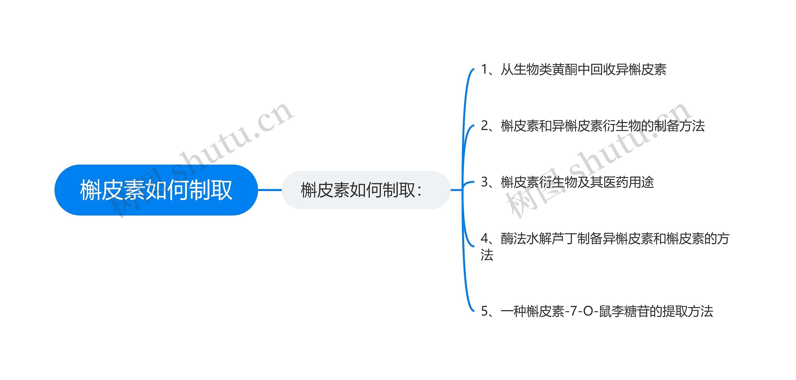 槲皮素如何制取