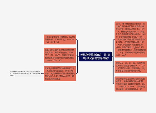 无机化学重点知识：软-软、硬-硬化合物较为稳定！