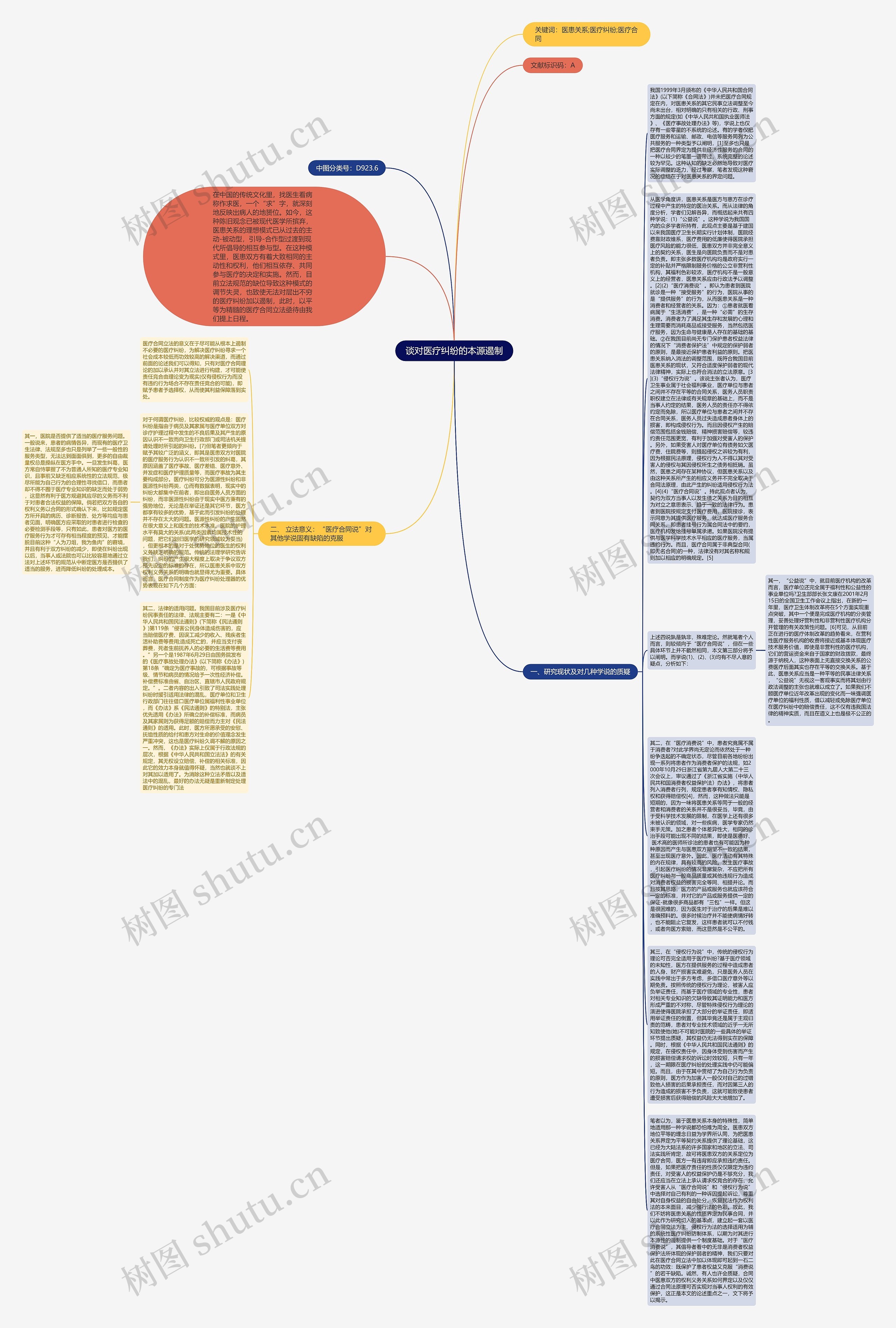 谈对医疗纠纷的本源遏制思维导图