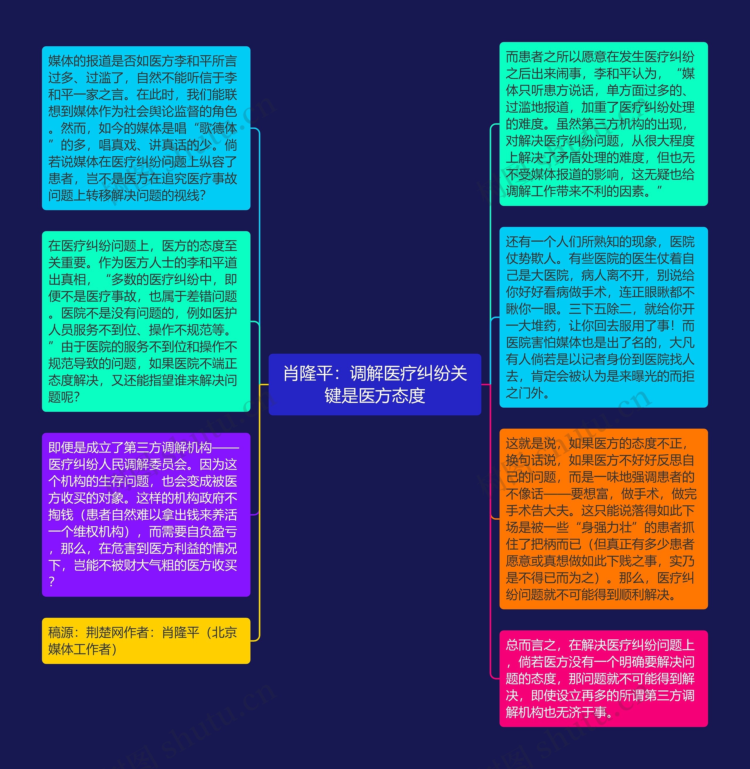 肖隆平：调解医疗纠纷关键是医方态度思维导图