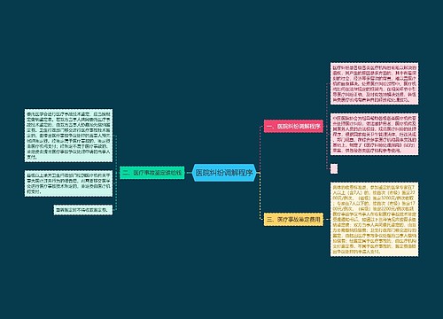 医院纠纷调解程序