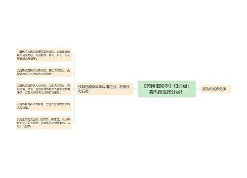 《药用植物学》知识点：清热药临床分类！