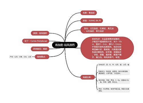 香加皮-祛风湿药思维导图