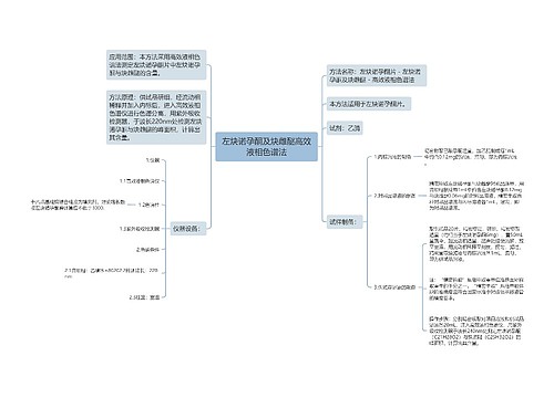 左炔诺孕酮及炔雌醚高效液相色谱法