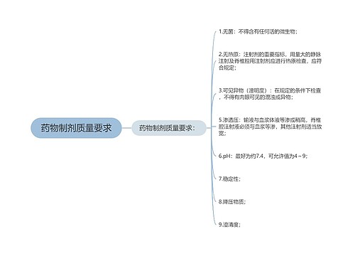 药物制剂质量要求