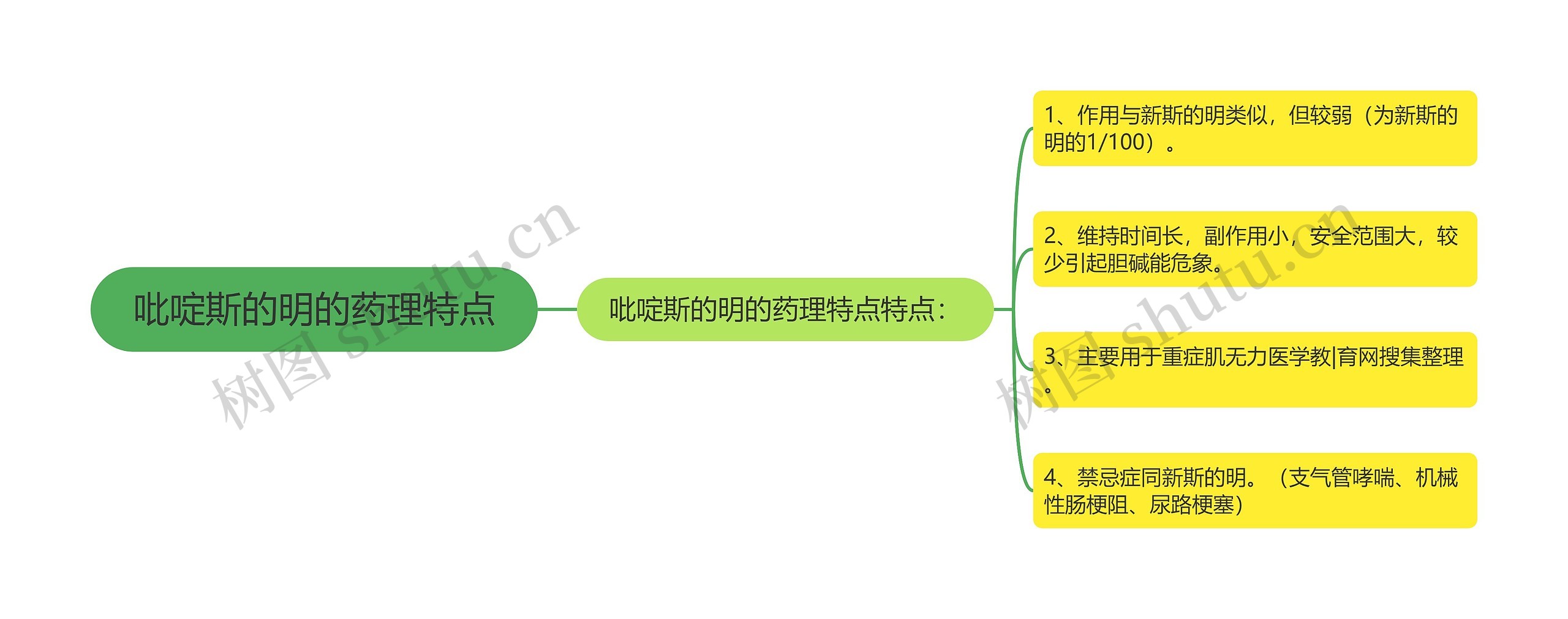 吡啶斯的明的药理特点思维导图