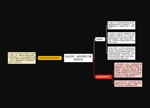 执业药师：临床药理3个重要知识点