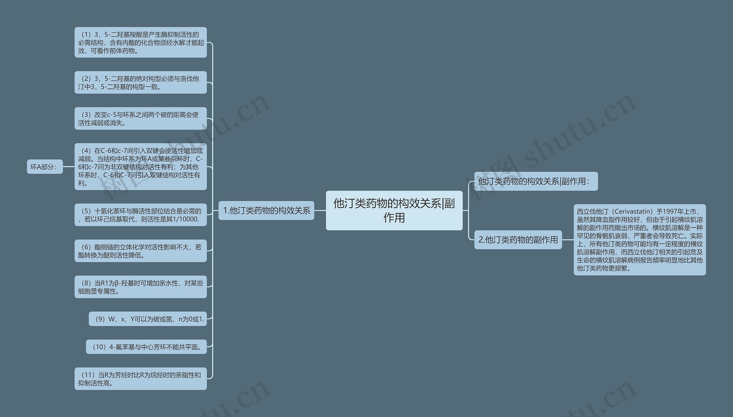 他汀类药物的构效关系|副作用 他汀类药物的构效关系|副作用