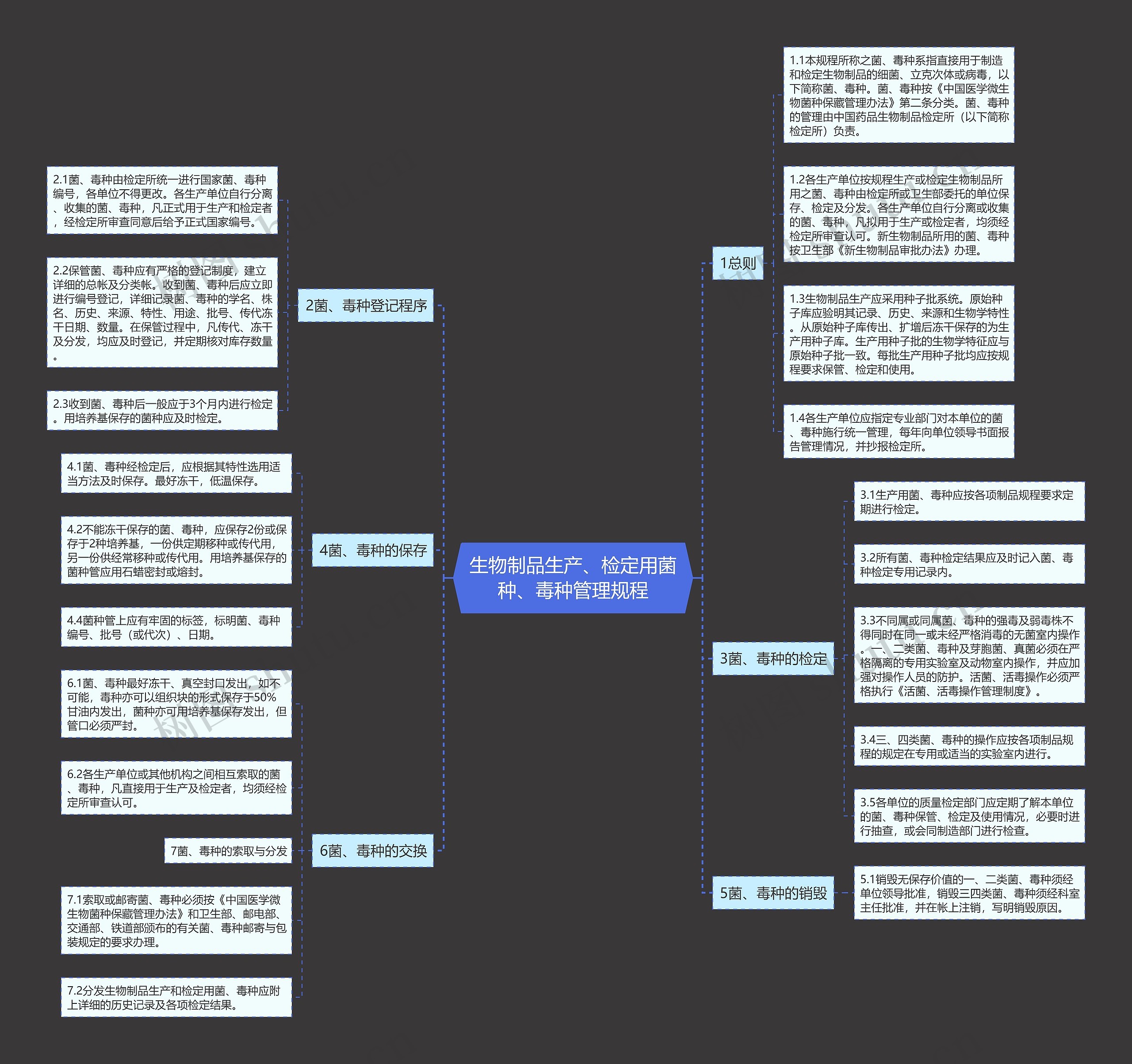 生物制品生产、检定用菌种、毒种管理规程思维导图