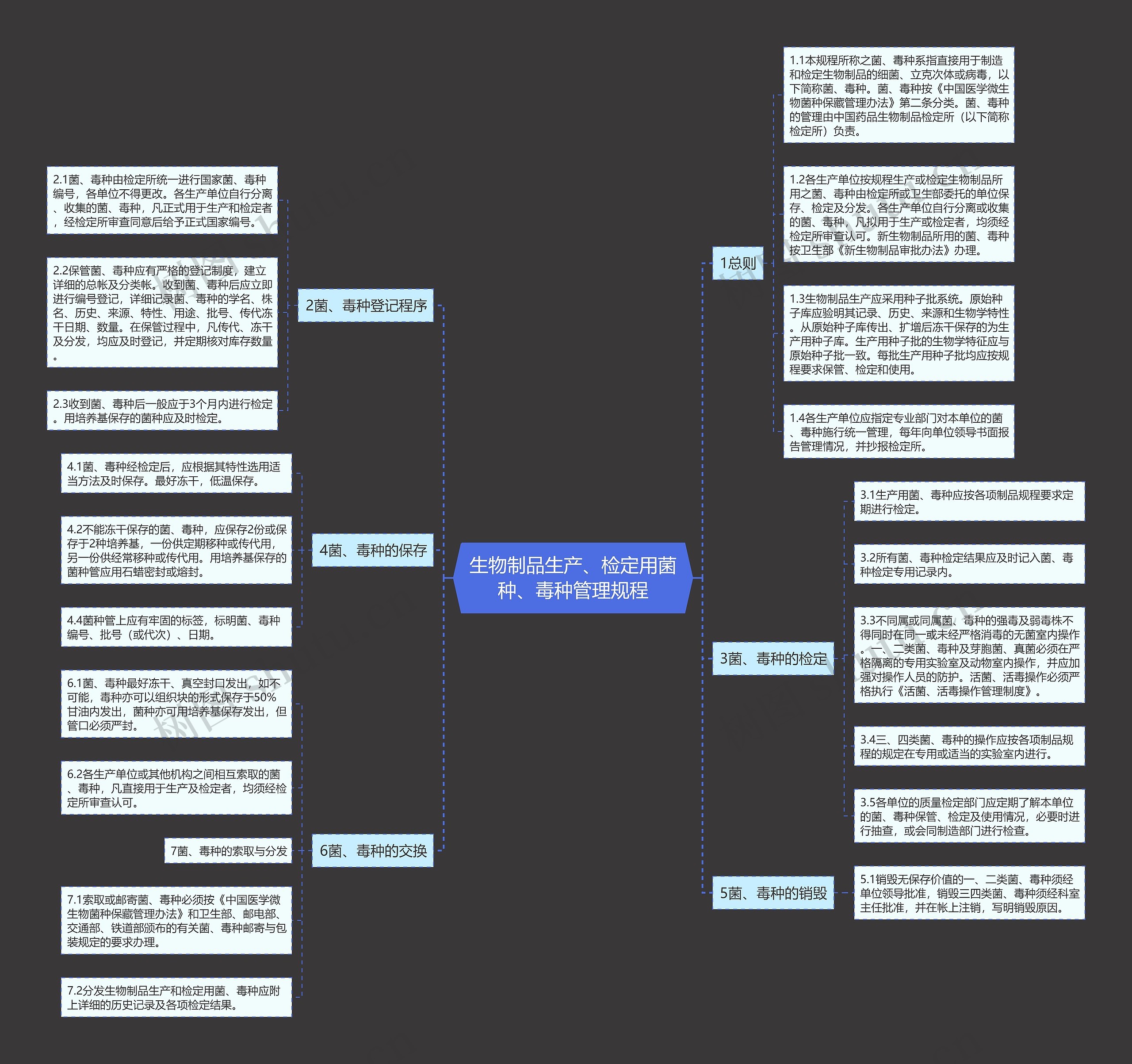 生物制品生产、检定用菌种、毒种管理规程 生物制品生产、检定用菌种、毒种管理规程