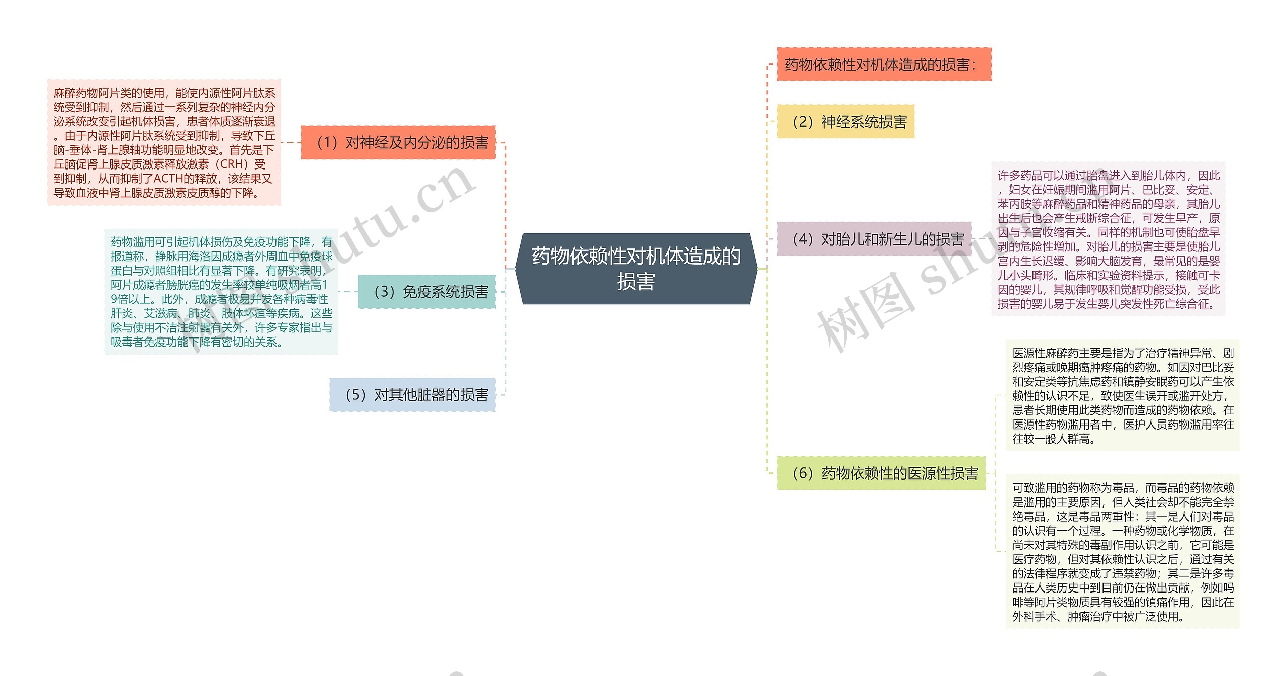 药物依赖性对机体造成的损害 药物依赖性对机体造成的损害