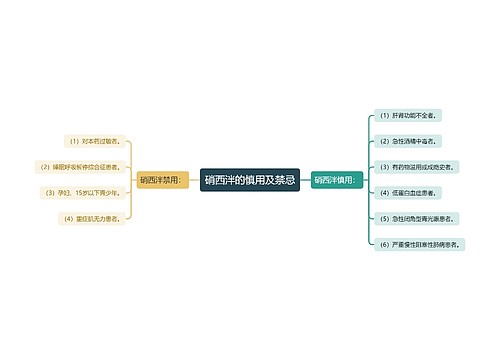 硝西泮的慎用及禁忌