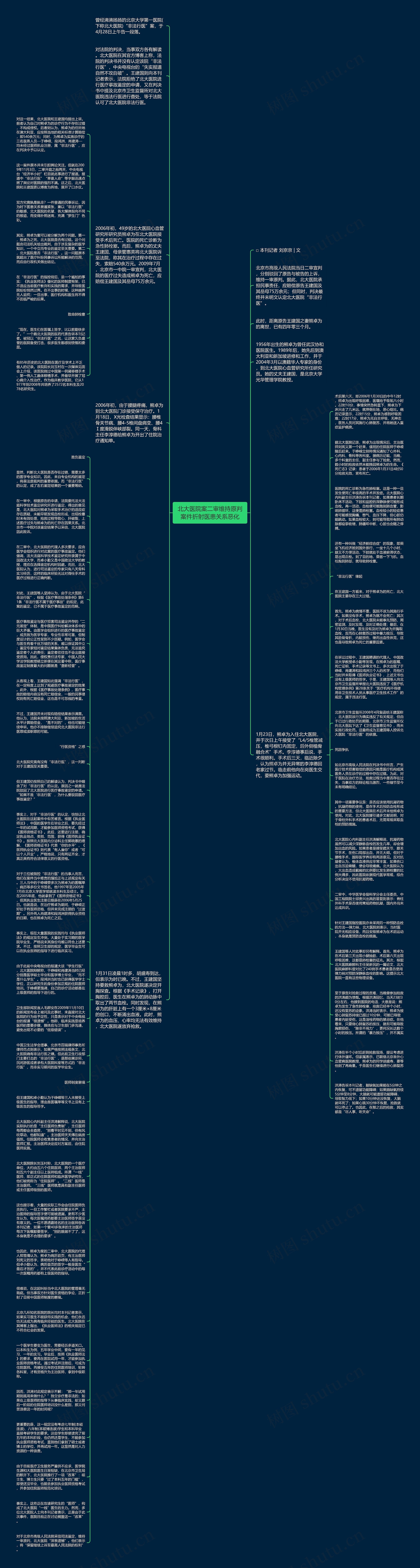 北大医院案二审维持原判案件折射医患关系恶化思维导图