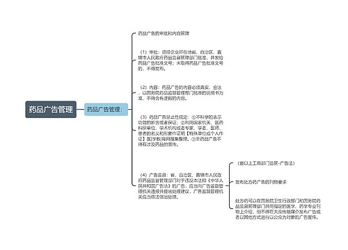 药品广告管理