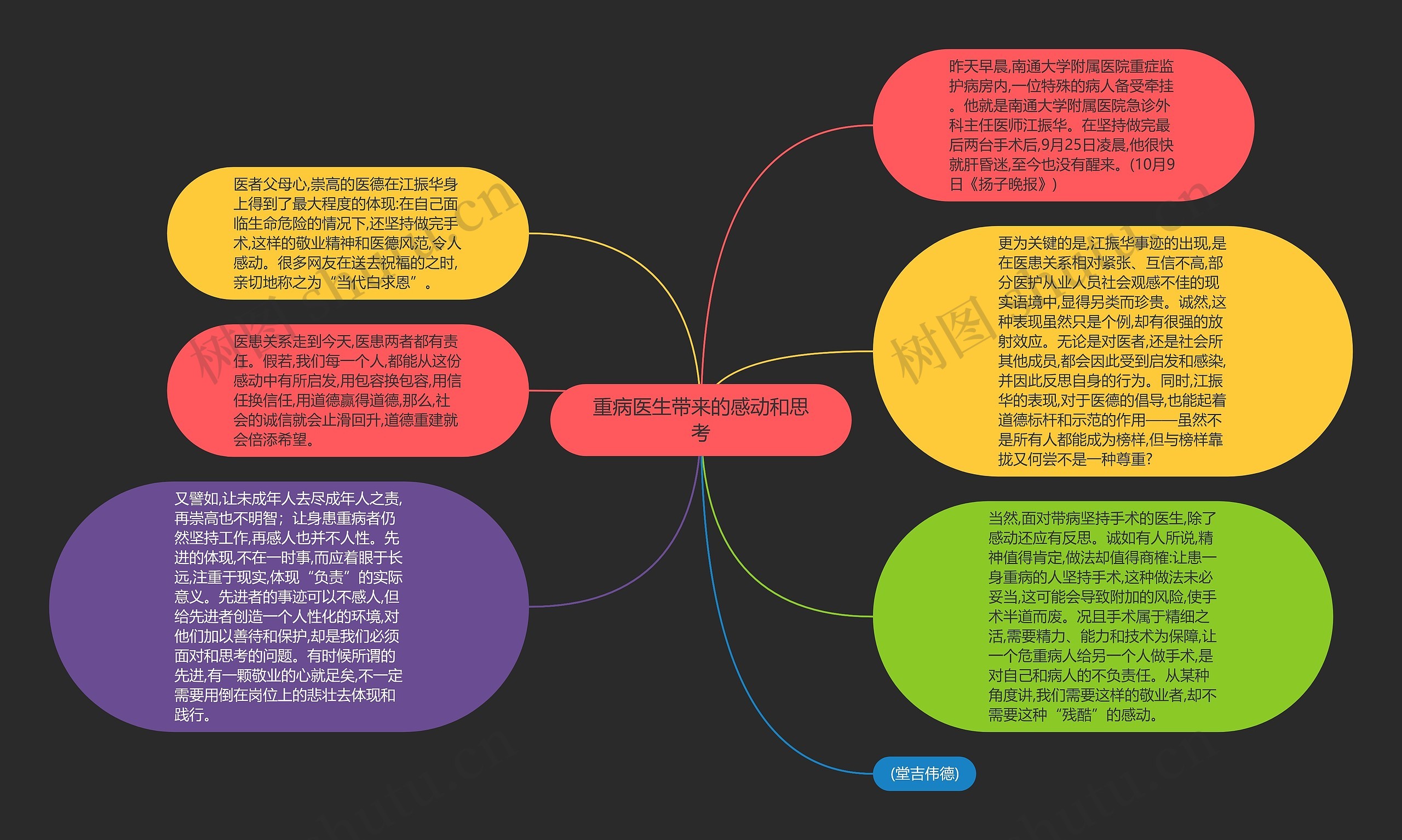 重病医生带来的感动和思考思维导图