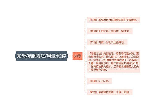 知母/炮制方法/用量/贮存