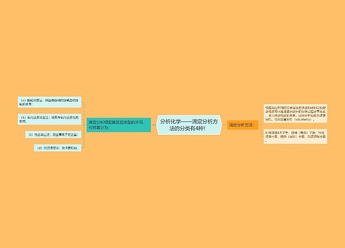 分析化学——滴定分析方法的分类有4种！