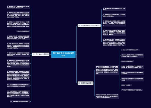 医疗事故责任认定标准是什么