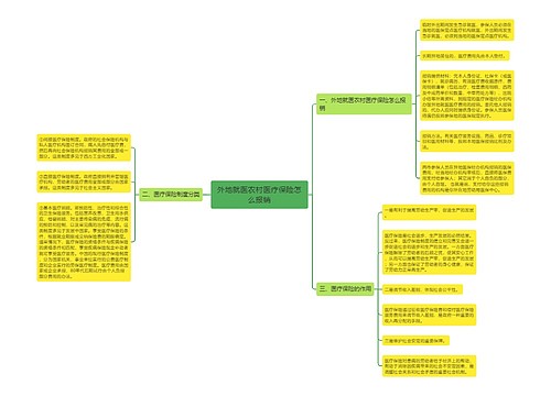 外地就医农村医疗保险怎么报销