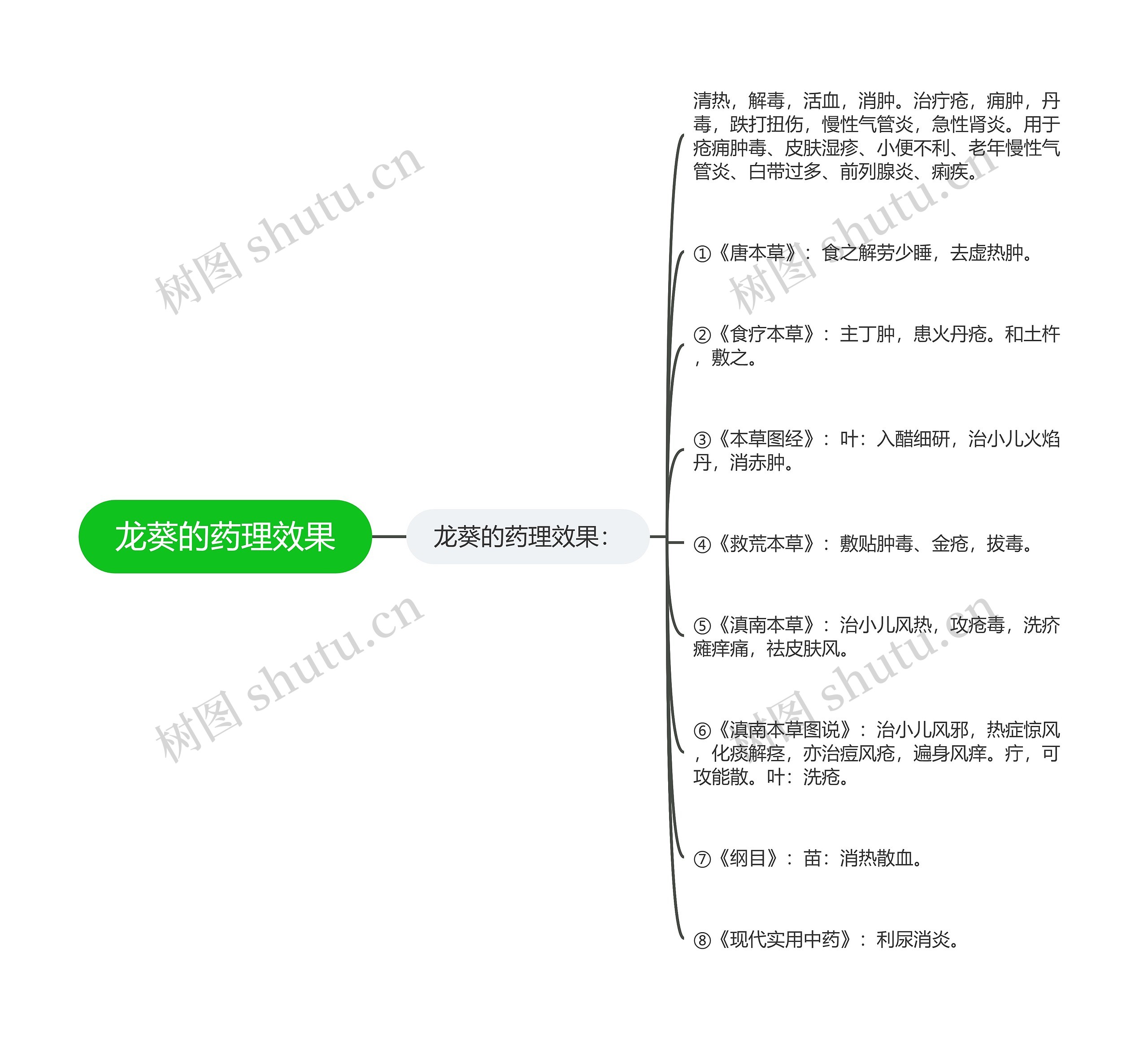 龙葵的药理效果