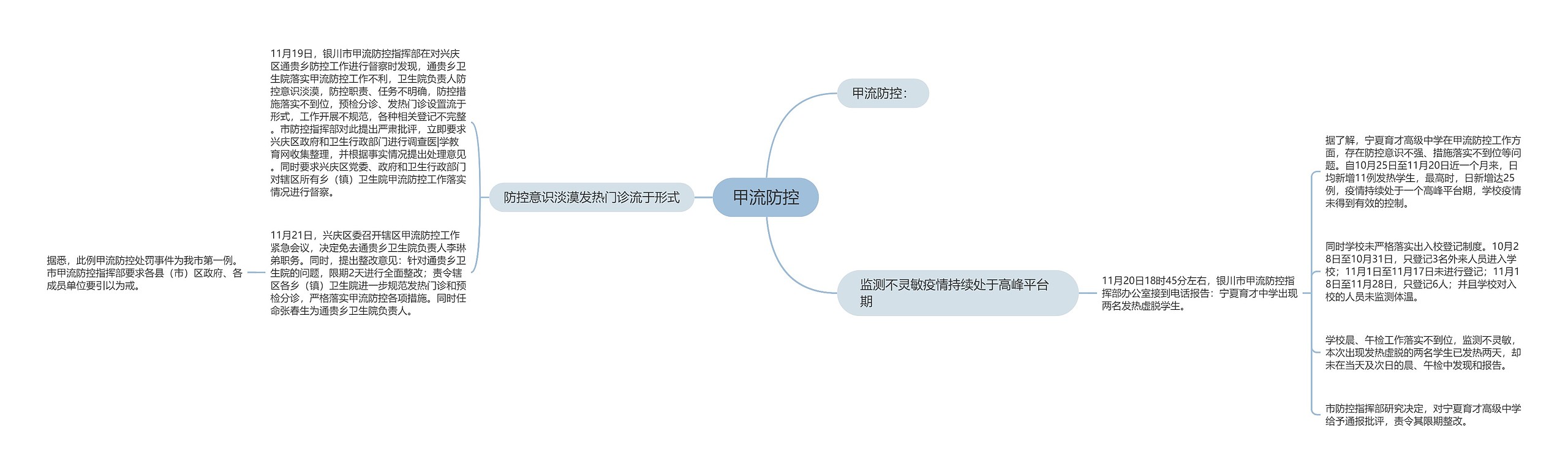 甲流防控 甲流防控