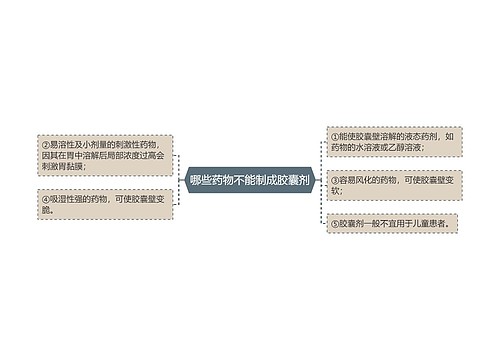 哪些药物不能制成胶囊剂