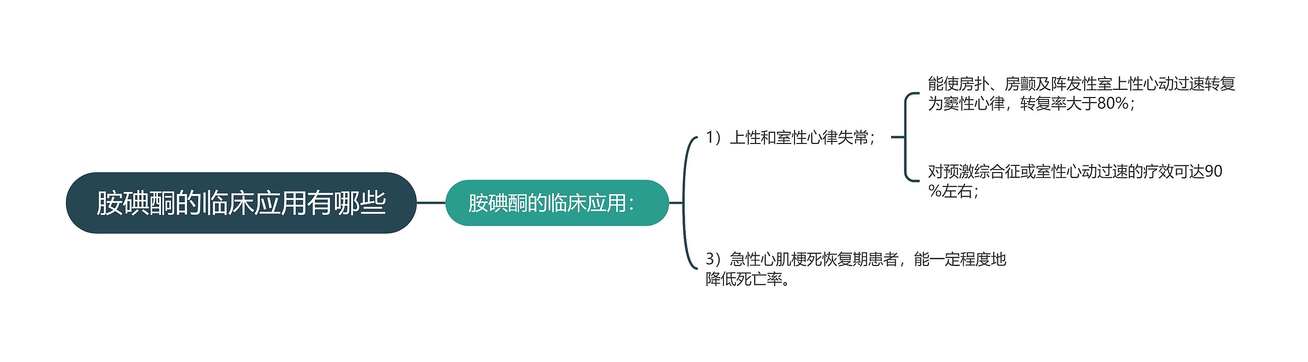 胺碘酮的临床应用有哪些思维导图